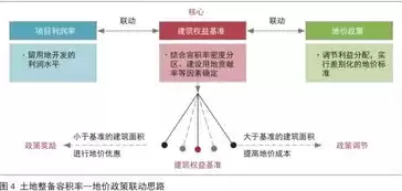 加强公共基础设施管理，加强基础设施和公共服务建设