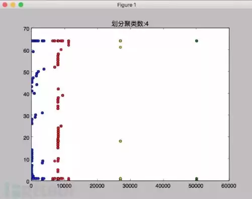 数据挖掘实例分析，数据挖掘简单实例