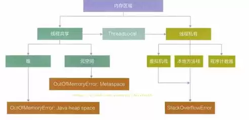 存储方式有几种，储存方式分为哪几种类型数据结构图片