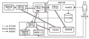 存储方式有几种，储存方式分为哪几种类型数据结构图片