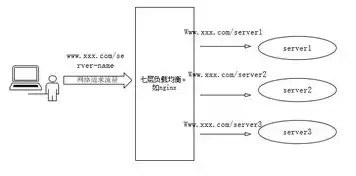 负载均衡厂家排名，负载均衡品牌排行榜