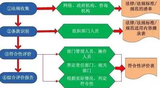 合规性评价的目的是什么我们应该如何做合规性评价，合规性评价的目的是什么