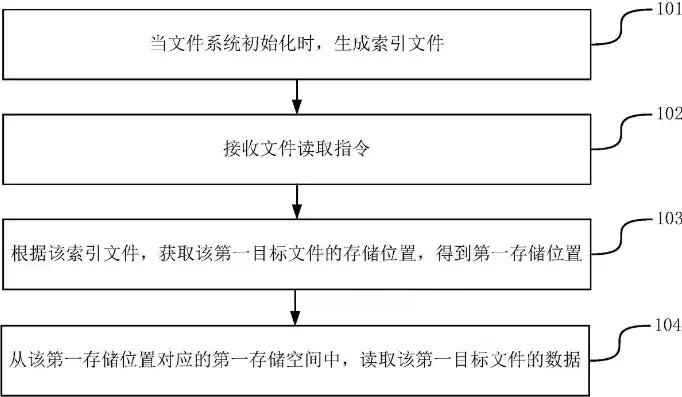 重要文件存储应先进行( )处理，重要文件存储应先进行( )处理。