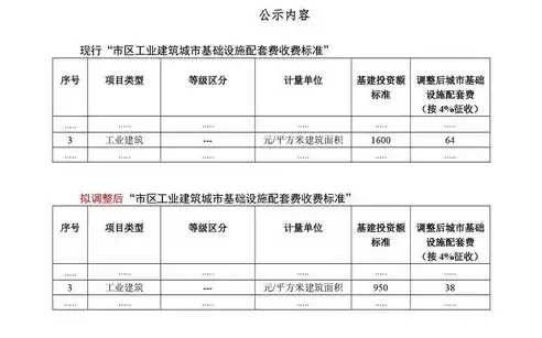 基础设施费和公共配套设施费，基础设施和公共配套设施费