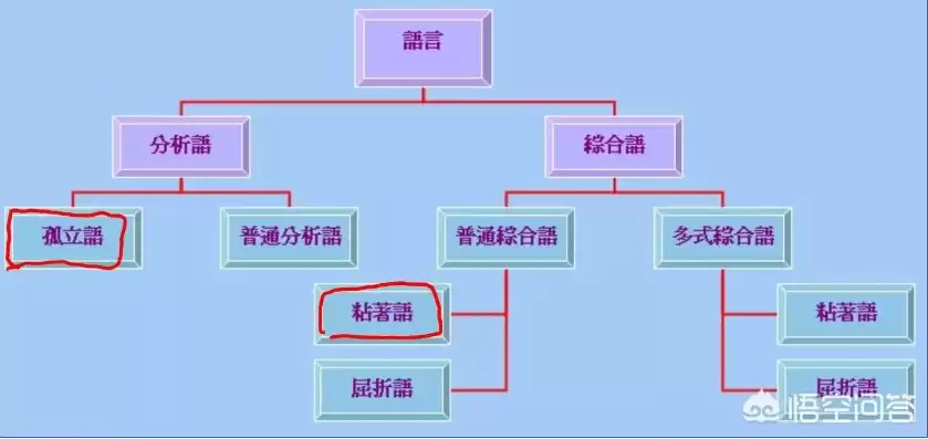 错综混合的意思，混合的意思