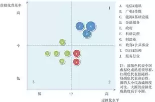 虚拟化的主要特性有什么，虚拟化的特点有哪些