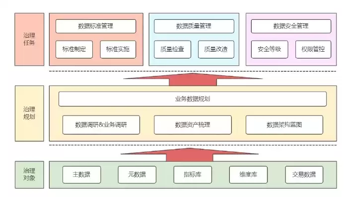 数据治理指引实施细则最新，数据治理指引实施细则