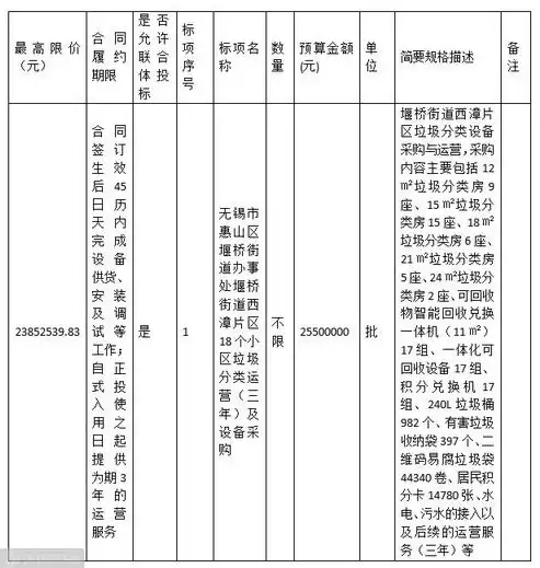 采购的行业，采购所属行业有哪些分类类别