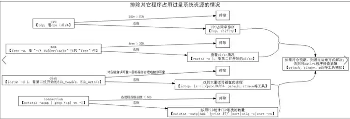 故障排除方案设计，故障排除方案怎么写