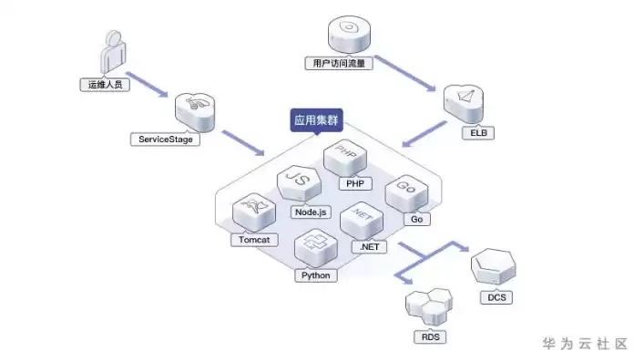 持续部署和持续发布，持续部署的方法有哪些方面的内容