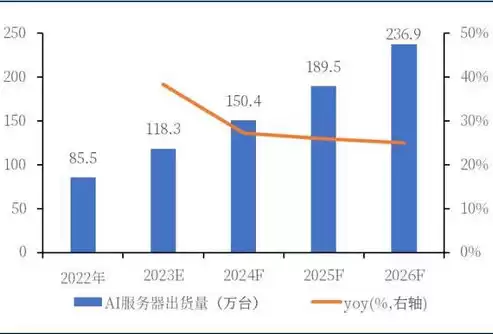 芯片 hbm，hbm存储芯片概念龙头股一览最新