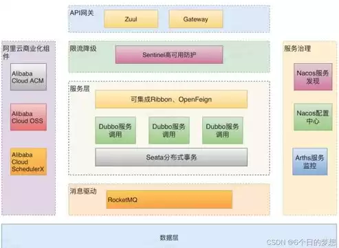 spring cloud 微服务开发，springcloud微服务架构开发黑马程序员教材答案