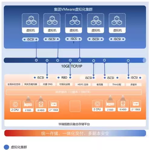 动态磁盘?，动态磁盘存储资源池有什么用