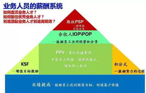 控制成本的激励制度是什么，控制成本的激励制度