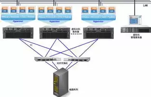 服务器虚拟化部署与运用方法，虚拟化服务器拓扑图