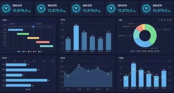 数据大屏可视化实时变化，大屏可视化实时更新数据