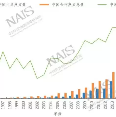 公共卫生数据统计，公共卫生数据分析与服务平台