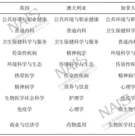 公共卫生数据统计，公共卫生数据分析与服务平台