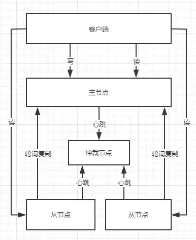 负载均衡问题cpu，负载均衡问题