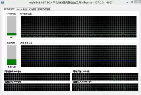 负载均衡问题cpu，负载均衡问题