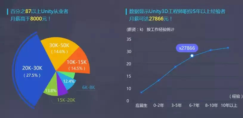 优创数据工资待遇如何，优创数据工资待遇