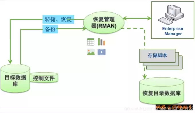 对重要系统和数据库进行备份的目的，对重要系统和数据库进行备份