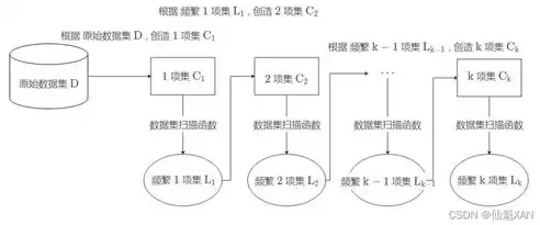 数据挖掘 关联，数据挖掘关联规则算法