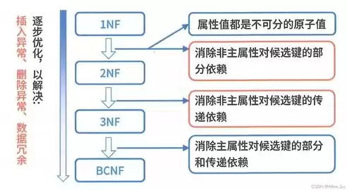 关系模型主要用于数据库的设计阶段，关系模型是目前在dbms中使用最广泛的数据模型