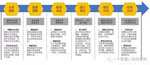 对于数据分析怎么理解，对数据分析怎么理解的