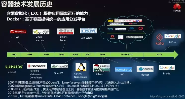 容器技术发展趋势，容器技术发展及研究成果展示