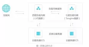 java负载均衡怎么实现，java负载均衡如何实现