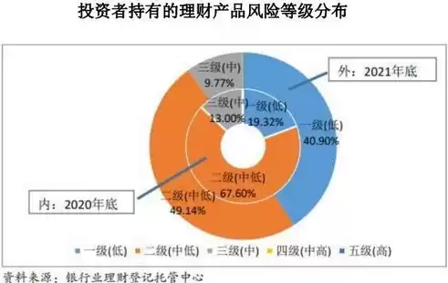 行业风险包括，行业风险类型是几类