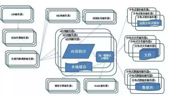 非关系型数据库适合做什么业务呢，非关系型数据库适合做什么业务