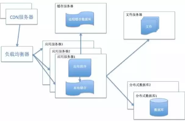 非关系型数据库适合做什么业务呢，非关系型数据库适合做什么业务