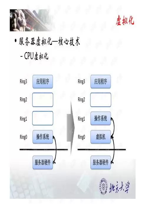 阐述虚拟化的优点有哪些，阐述虚拟化的优点