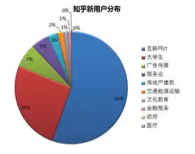 不属于关系数据库术语，不属于关系数据库特点的是哪一项