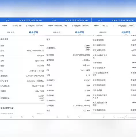 手机对比参数配置平台软件APP，手机对比参数配置比较平台