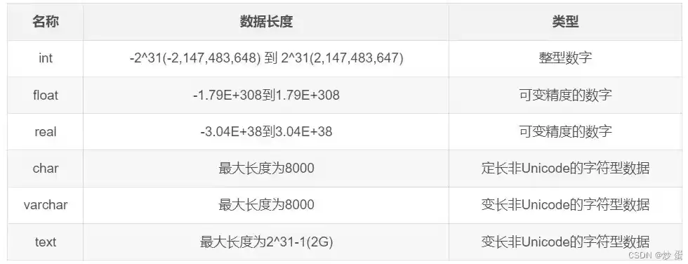 数据库类型及版本有哪些，数据库类型及版本