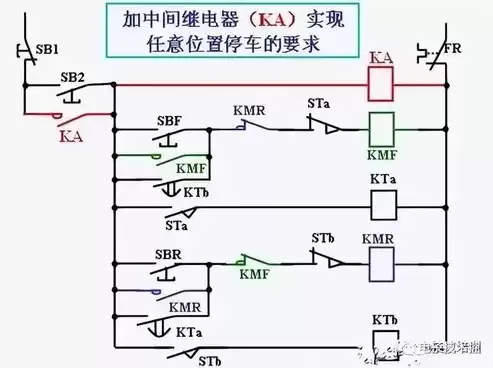 自动伸缩门控制电路，自动门伸缩门开关接线