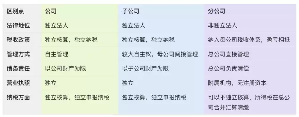 公司行业类型分为哪几种，公司行业性质分为哪几种