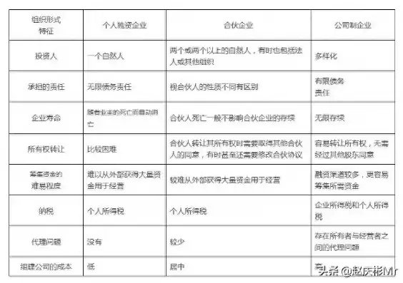 公司行业类型分为哪几种，公司行业性质分为哪几种