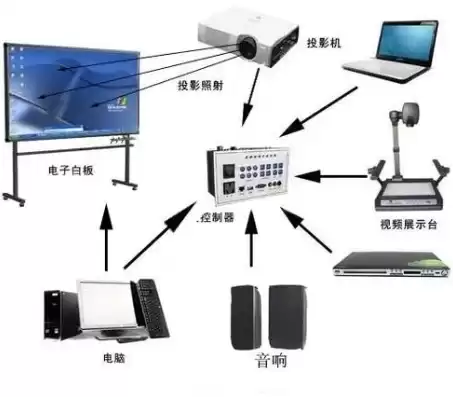 下列不属于计算机多媒体特点的是?，下列不属于计算机多媒体特点的是