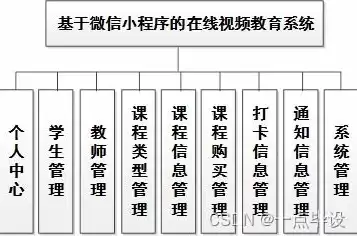 数据库设计中概念结构设计的主要工具是什么，数据库设计中概念结构设计的主要工具是