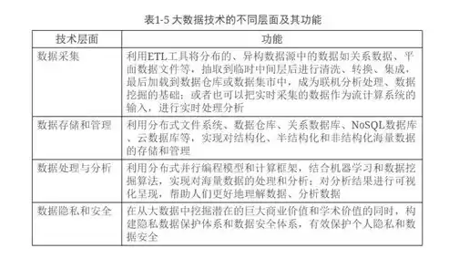 大数据计算模式有以下四种，大数据计算模式有