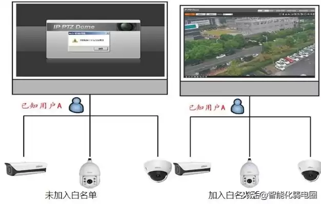 监控出现报警咋回事要怎样处理，监控报警是什么意思