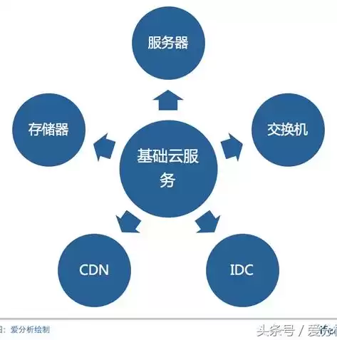 超融合需要几台服务器，超融合架构至少几台服务器最好