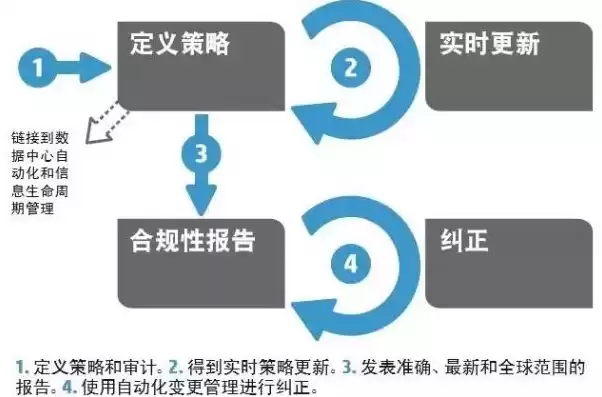 合规性要求 英文，合规性要求