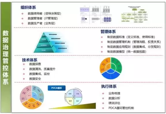 企业数据治理框架包括哪些，企业数据治理框架