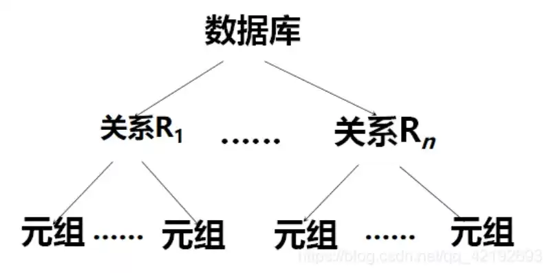 关系型数据库并发控制机制，关系型数据库解决并发