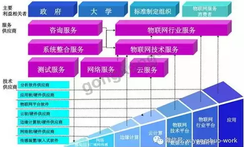 产业和行业区别在哪，产业和行业区别